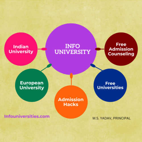 how-to-choose-your-target-course-and-college-after-class-12